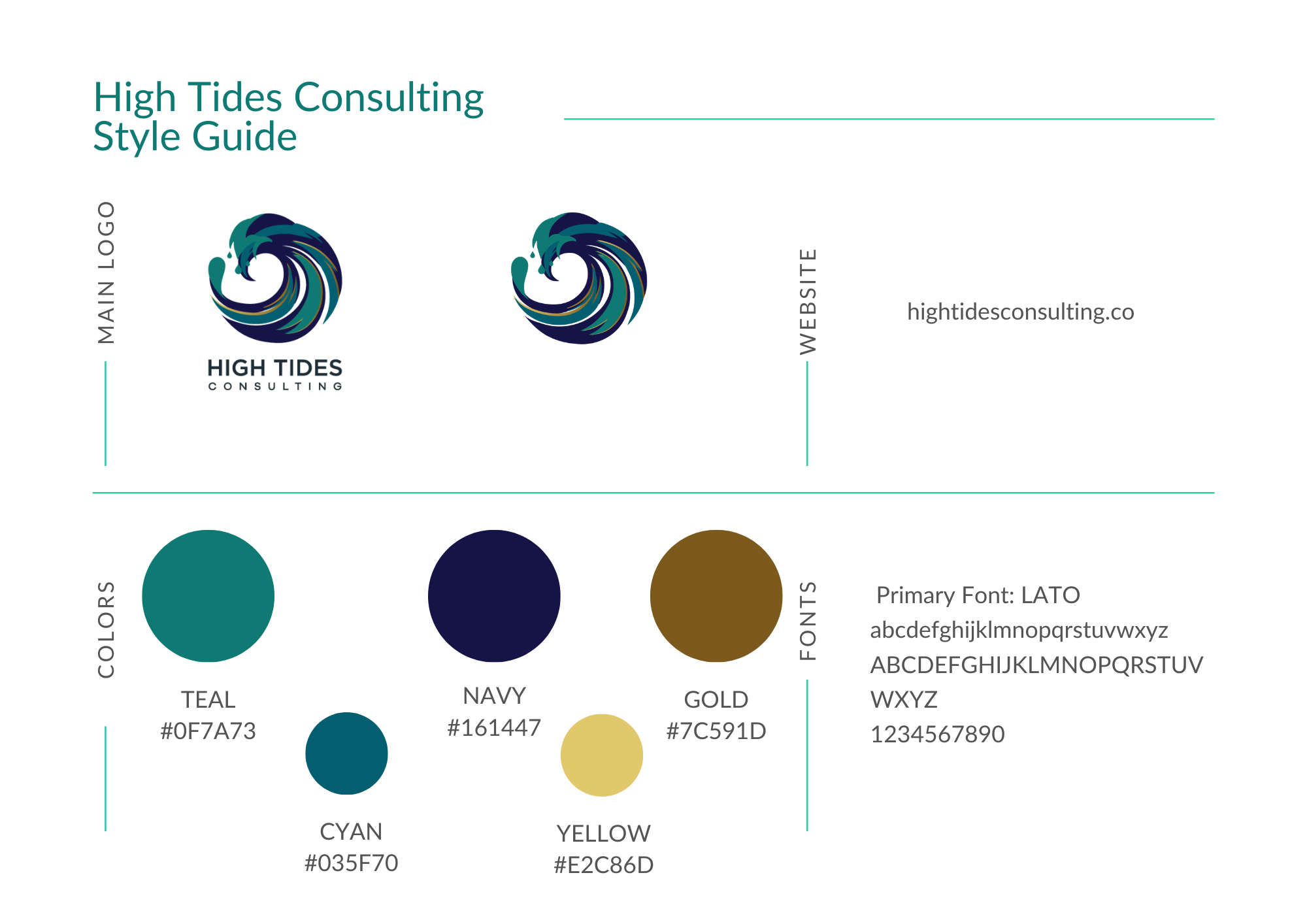 High Tides Style Guide Image of High Tides Style Guide